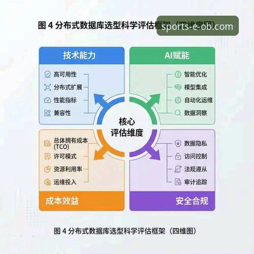 5个关键维度深入评测ob体育信誉如何最新版——技术视角下的安全性与稳定性分析